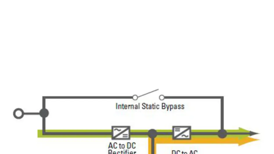 UPS Technology explained - Online